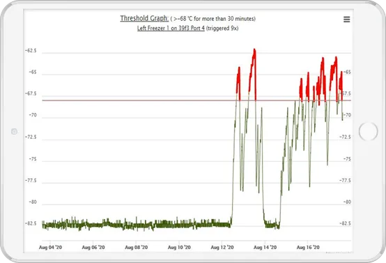 CORIS cloud dashboard showing logged temperature readings and alerts